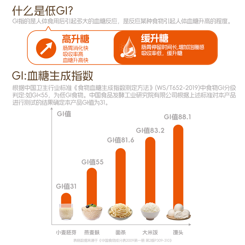 GX富硒小麦胚芽高纤即食原味无蔗糖免煮代餐营养早餐麦片A-DYB：健康早餐新选择，开启活力每一天！