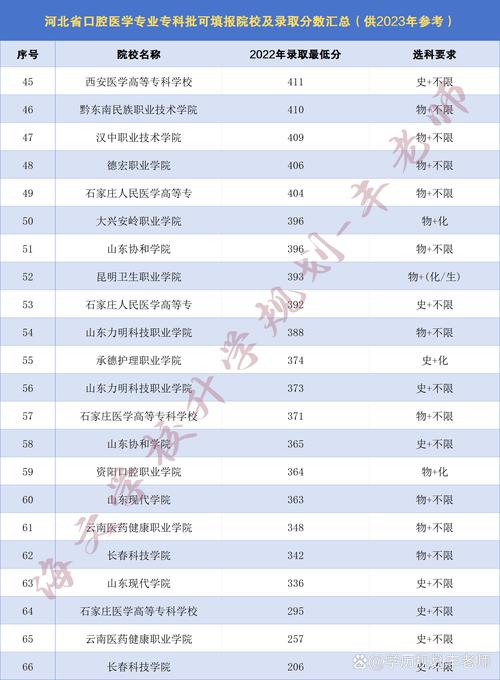 口腔医学的专科院校,全国优质院校精选解析-第1张图片-职教招生网 口腔医学的专科院校,全国优质院校精选解析-第1张图片-职教招生网