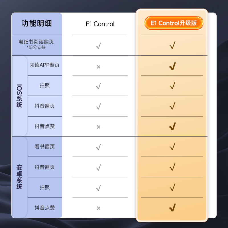 买阅读器到底有什么用？值得入手吗？