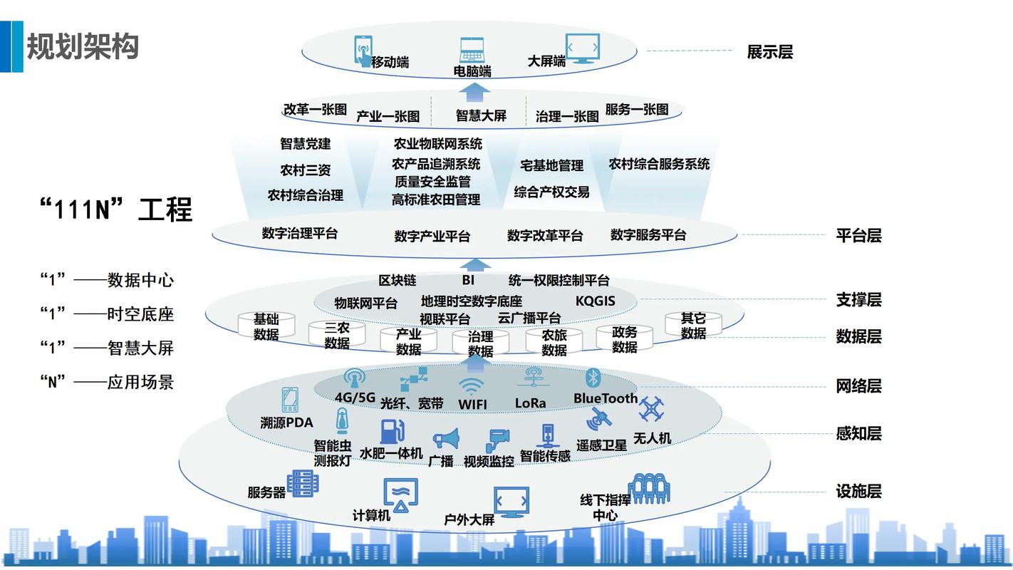 上海科技资源创新服务大数据中心