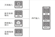 TCL王牌L39E5050A-3D液晶彩电使用说明书