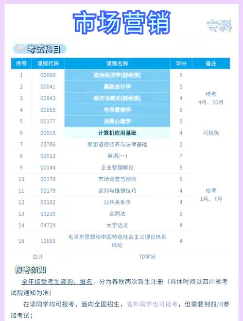 市场营销专科就业,就业前景广阔，职业发展无限
