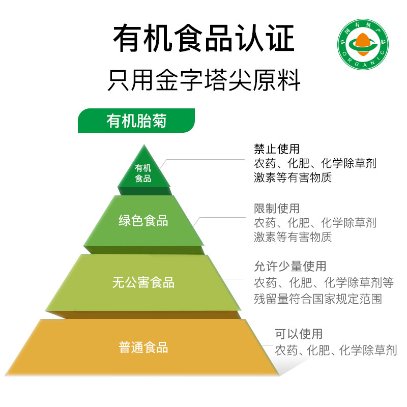 beutea菊花茶：熬夜必备，养生新宠！