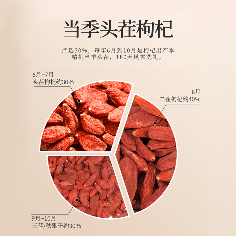梅花鹿人参枸杞玉鹿膏：女性专属补品，元气满满的秘方大公开！