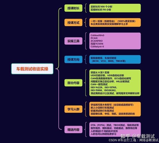 嵌入式实时数据库,关键技术在现代嵌入式系统中的应用