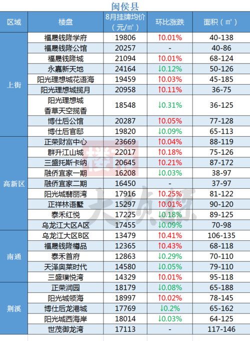 马尾连价格,2023年马尾房价走势与未来展望