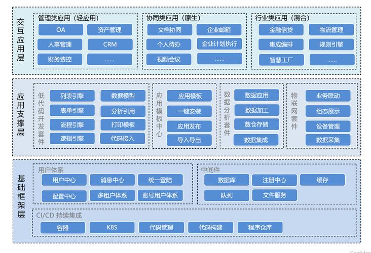 开源开发框架,助力开发者高效构建应用