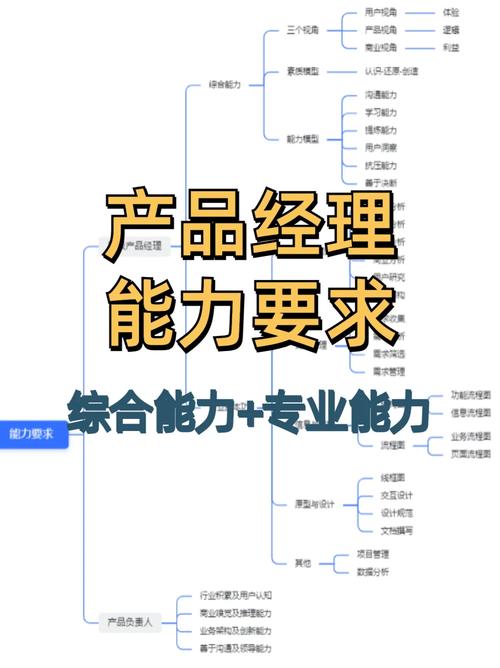 云计算产品经理,引领企业数字化转型的新航标