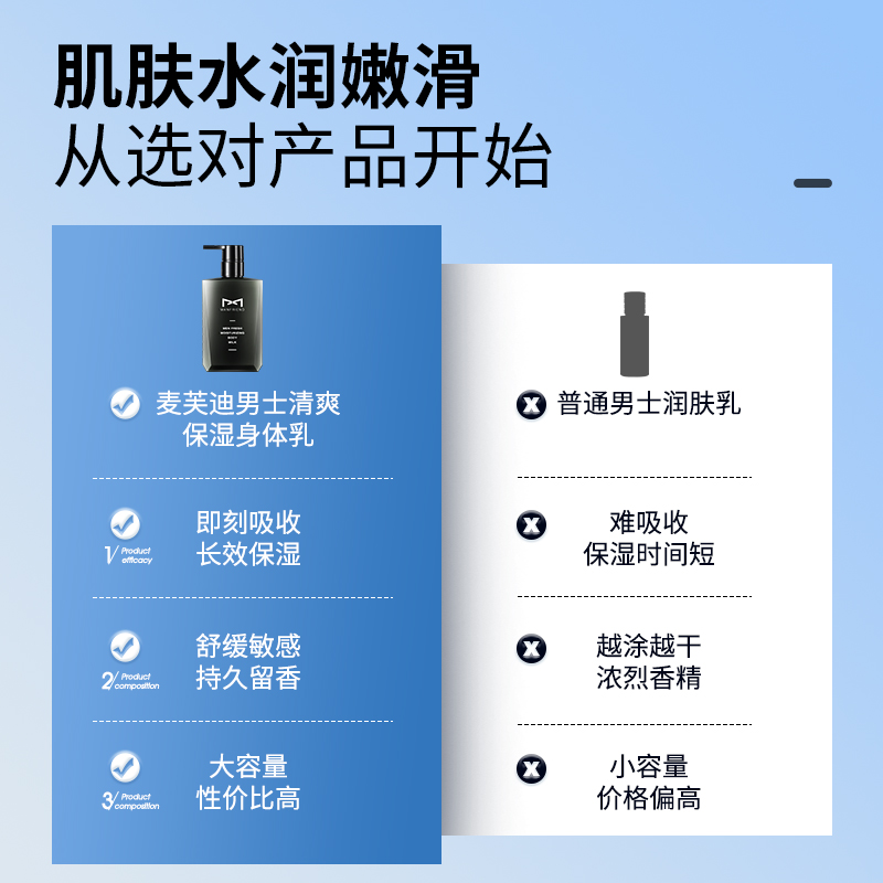 男士专用全身体乳液，秋冬保湿神器，告别干燥起皮，留住自然留香！
