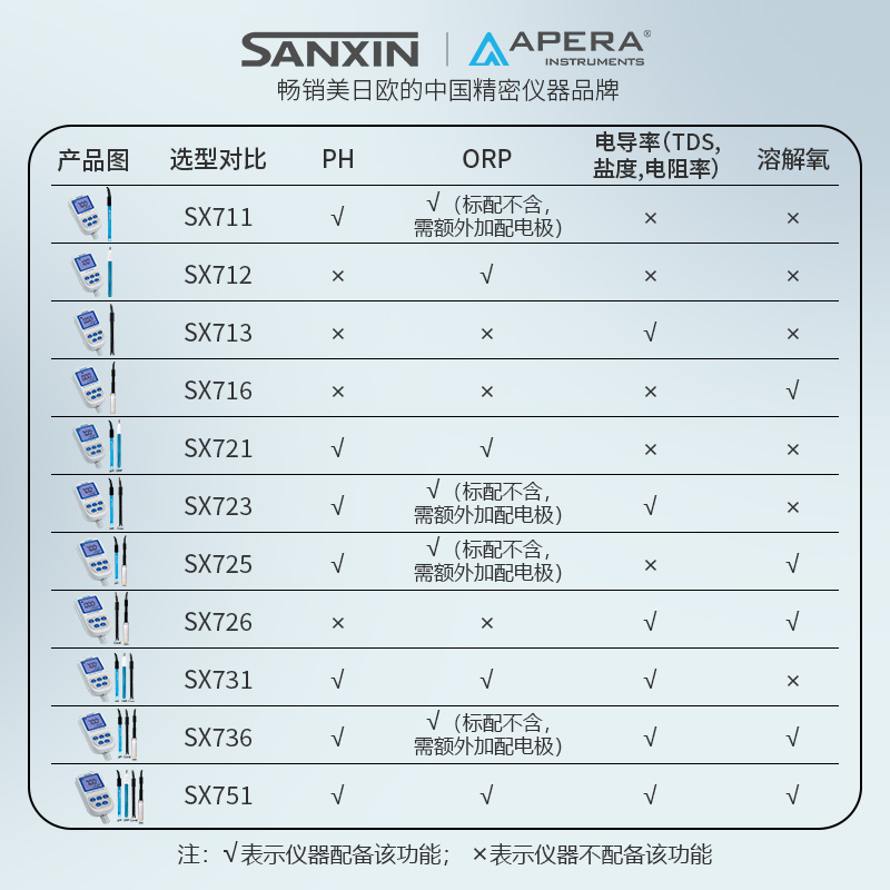 三信实验室SX系列便携式pH/ORP计电导率/溶解氧仪：科学测量的新伙伴