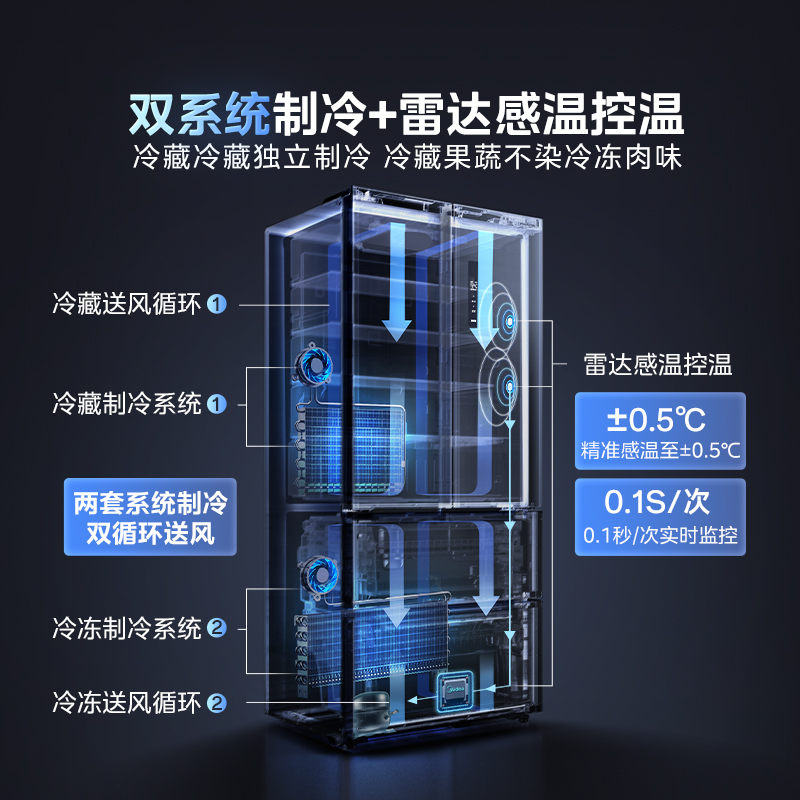 美的冰箱双系统大容量532法式家用冰箱：一级变频无霜，换新补贴，享受新鲜生活！✨