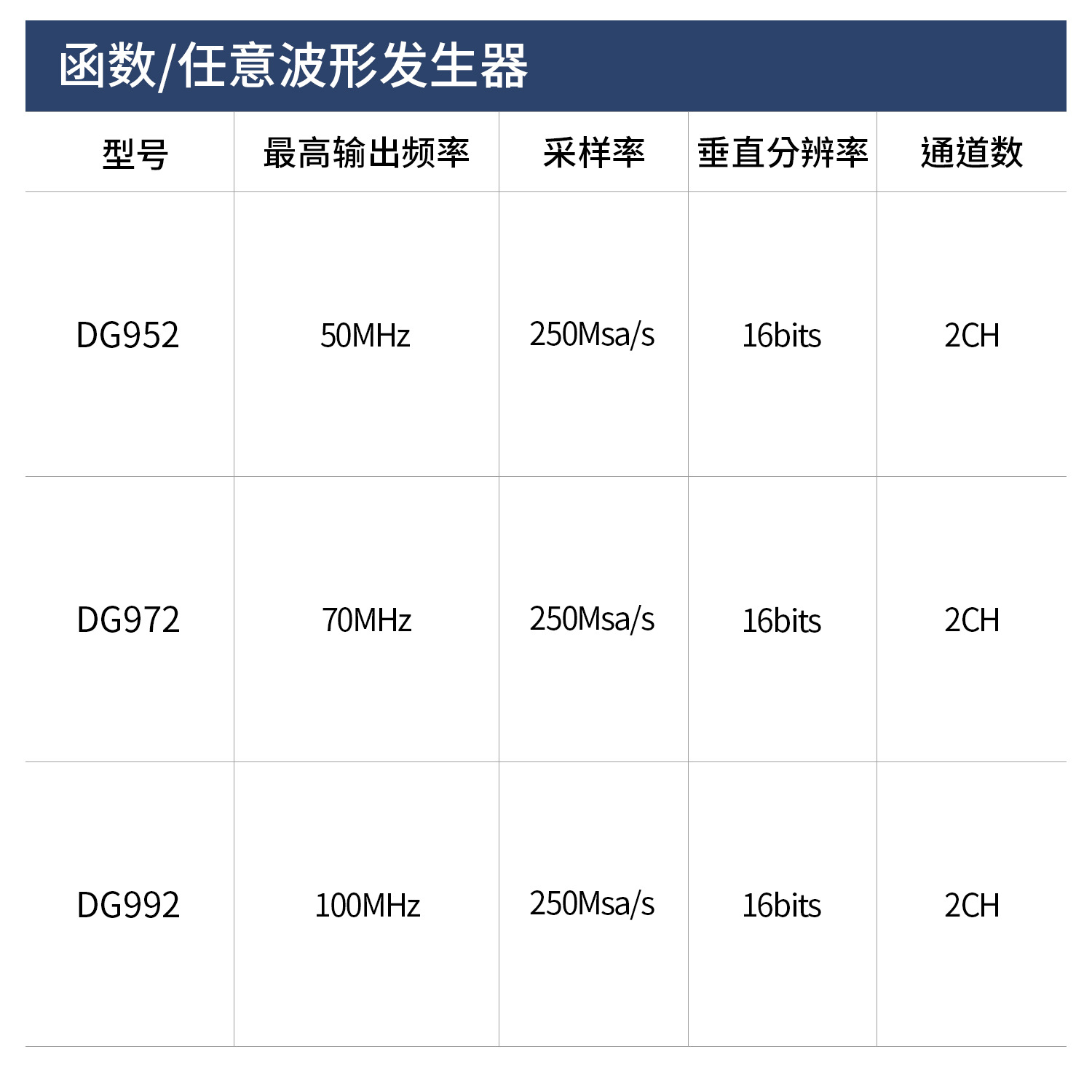 RIGOL普源DG952/972/992：触摸屏双通道信号发生器，开启你的电子实验新篇章！