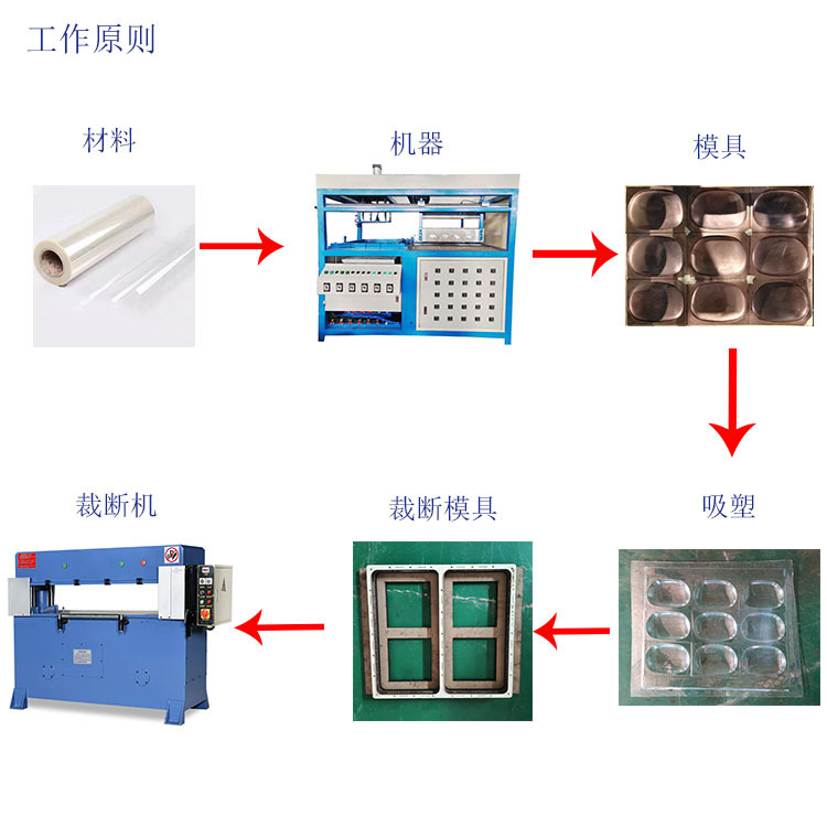 厂家供应真空吸塑成型机：解锁亚克力板吸塑成型新境界！
