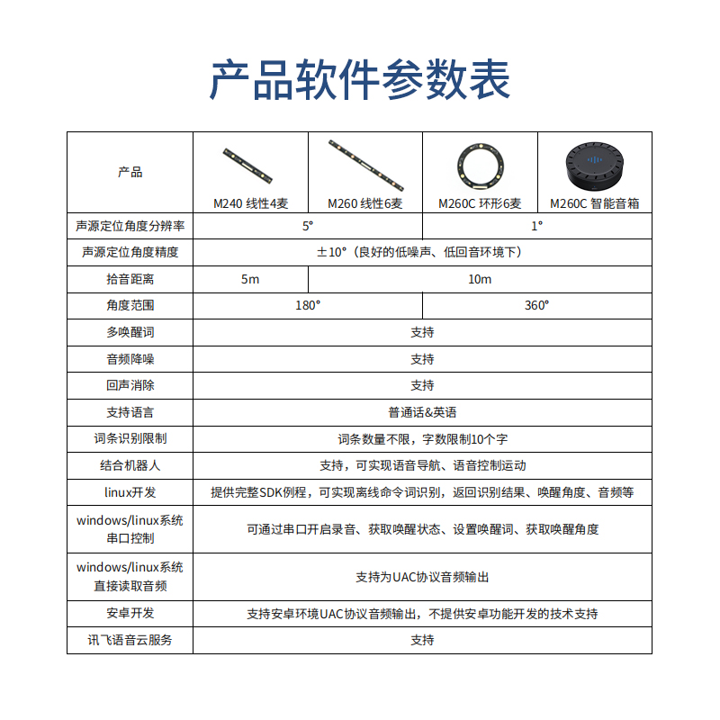 OWC 4M2：便携存储新革命，4插槽M.2 SSD阵列箱，Raid0/1轻松切换！