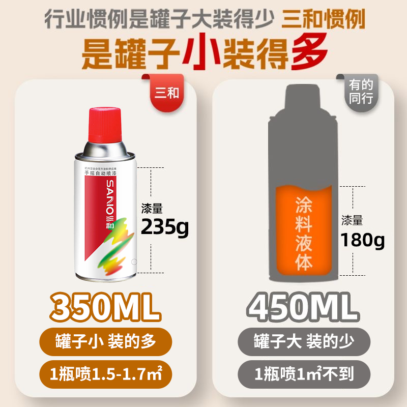 450ML三和自喷漆：家居DIY新宠，黑白色清漆如何成就你的复古风？