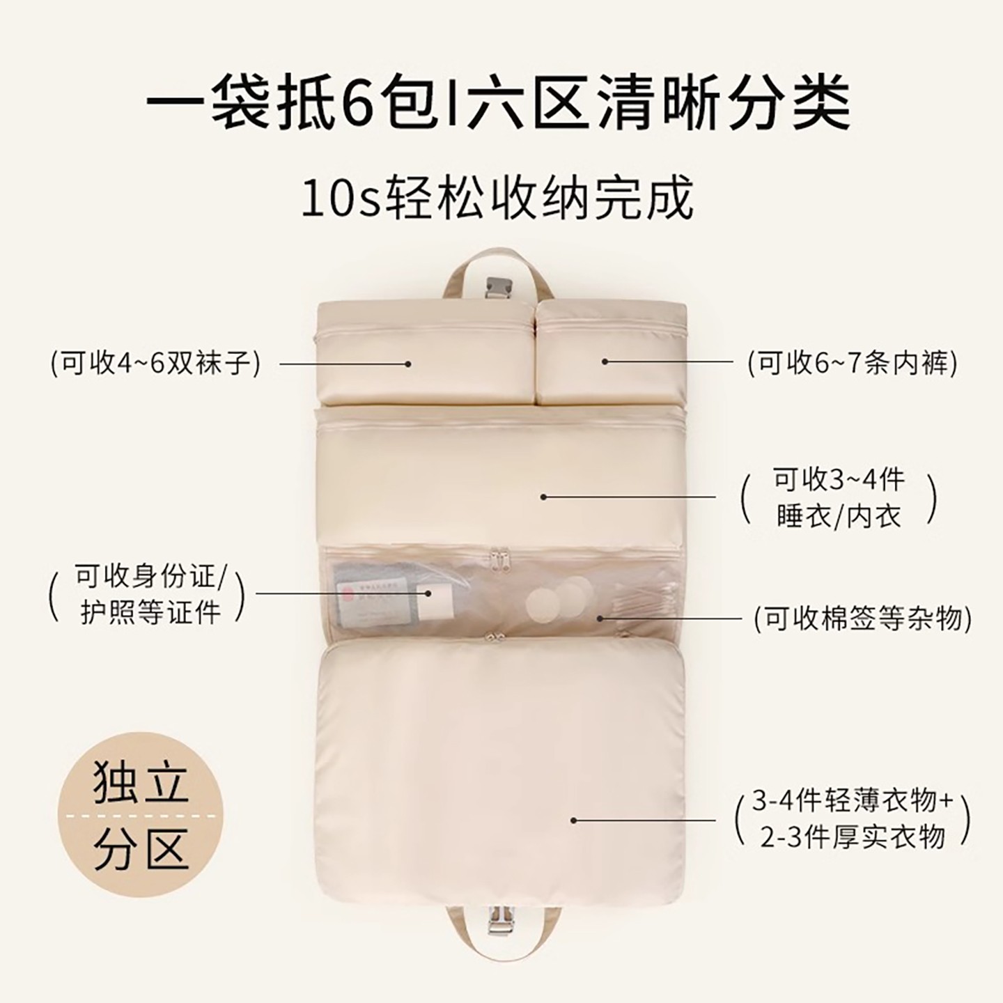 出行必备神器！sainkho旅行收纳袋，告别杂乱无章的行李箱！✨