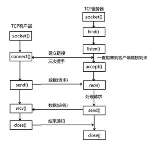 java代码