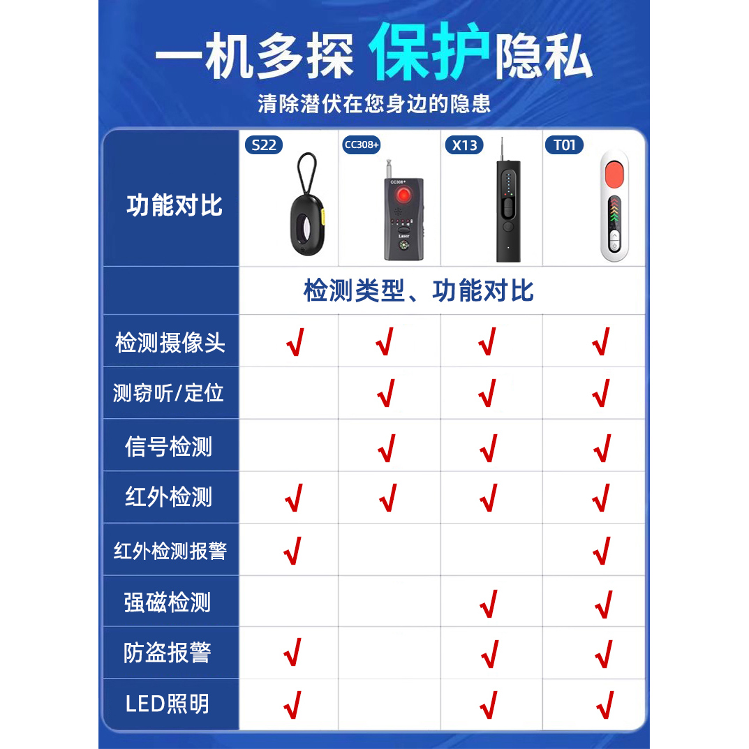 防偷摄GPS红外线信号探测器：守护隐私，安心入住酒店的必备神器！️