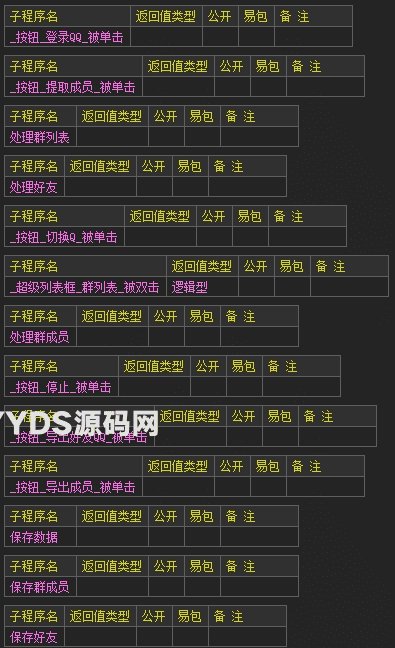 QQ群/好友采集导出协议易语言源码开源附成品