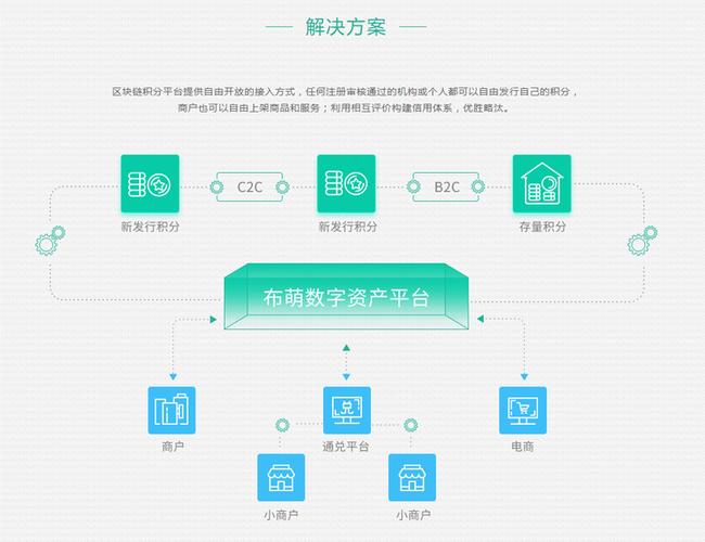 布萌区块链,构建数字资产自由流通的生态系统