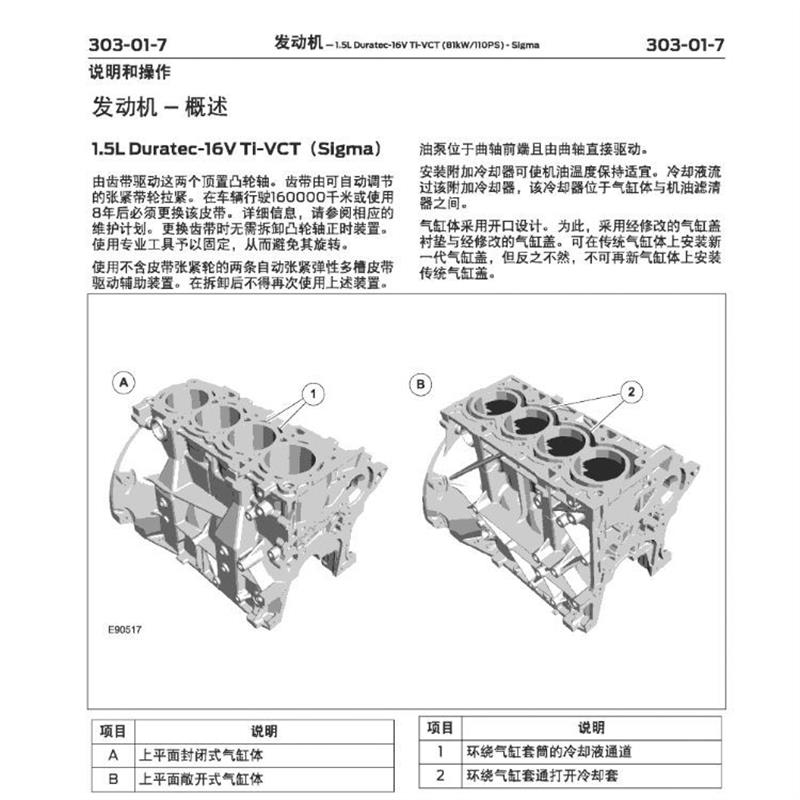 福特维修手册：福克斯嘉年华翼虎翼博蒙迪欧致胜全顺电路图资料大揭秘！