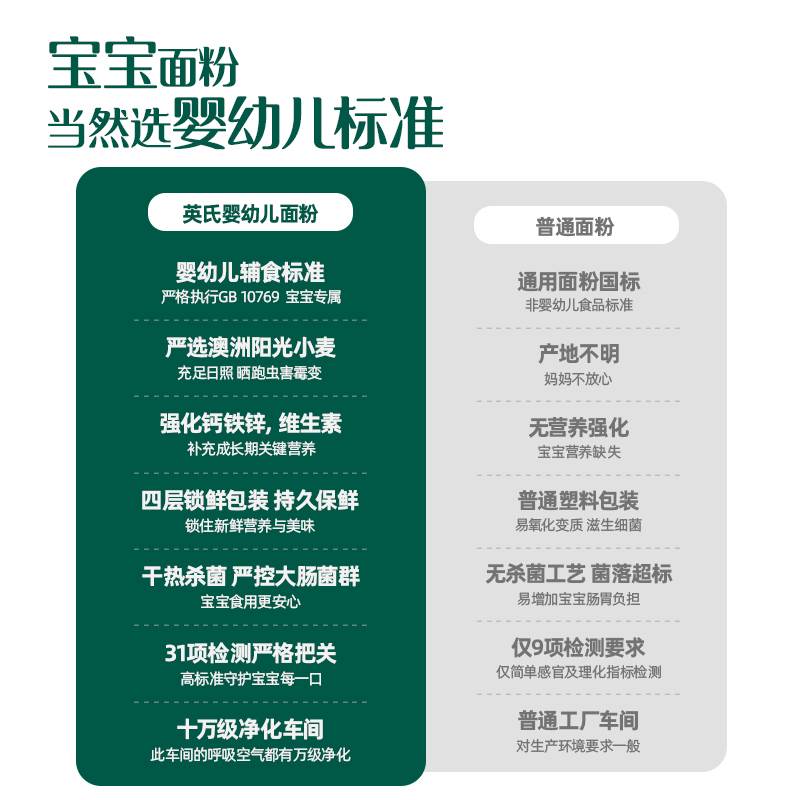 英氏婴儿低筋面粉：宝宝辅食新选择，烘焙新手也能轻松上手的蛋糕粉！
