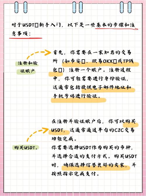 Understanding USDT on Binance