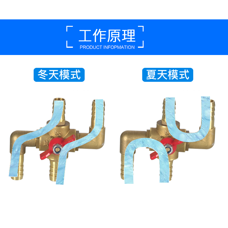 SMART451斯玛特暖风水箱：冬季行车的温暖守护神，小精灵暖风水箱暖水阀总成全新包邮，你还在犹豫什么？