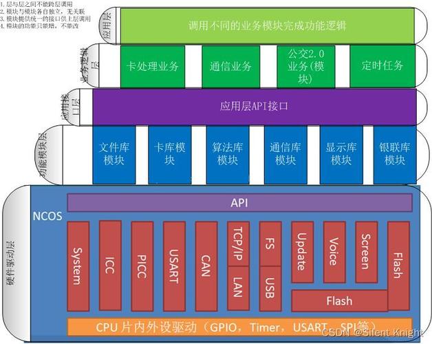 嵌入式架构,构建智能设备的基石