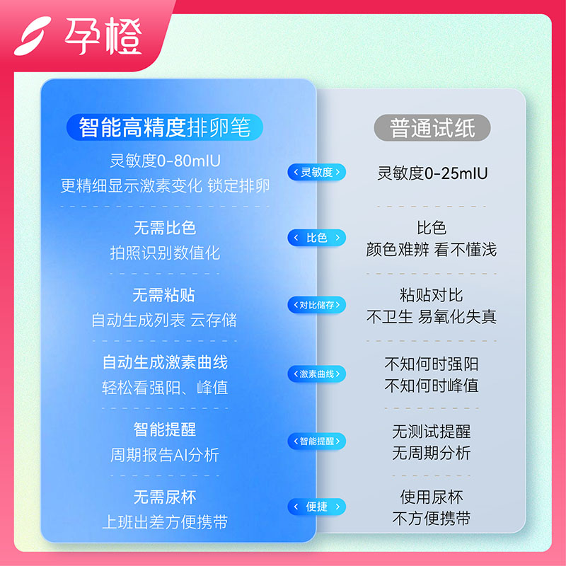 孕橙智能排卵测试笔：精准捕捉排卵期，助你轻松备孕