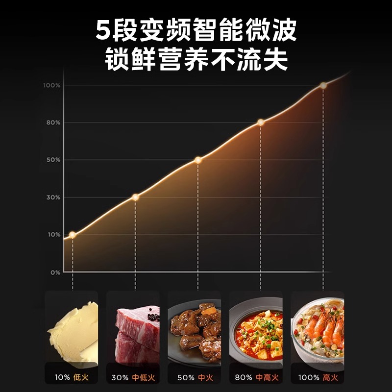 美的MA20嵌入式微波炉：内镶嵌式光波一体机，优惠品官翻机的秘密武器！