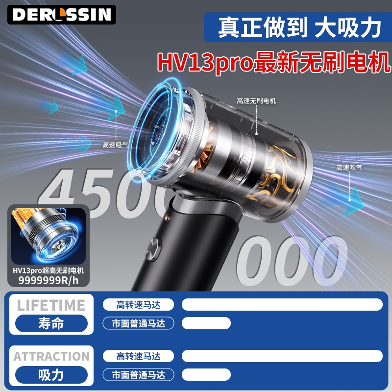 车载吸尘器无线锂电吸尘器：清洁神器，让车内焕然一新！