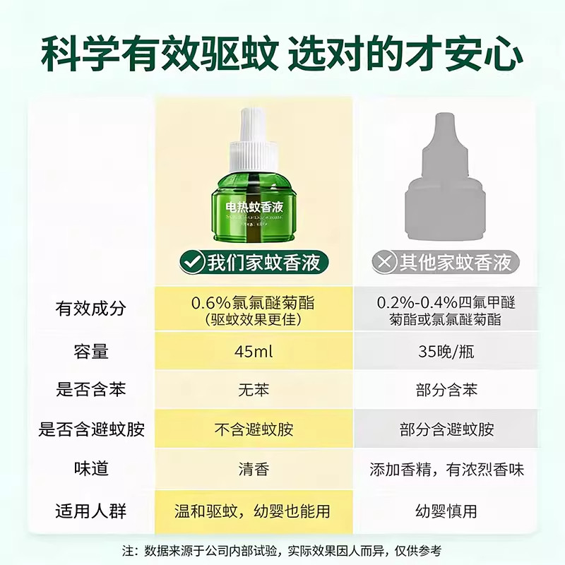 灭蝇神器户外自动抓捕捉苍蝇，真的有效吗？