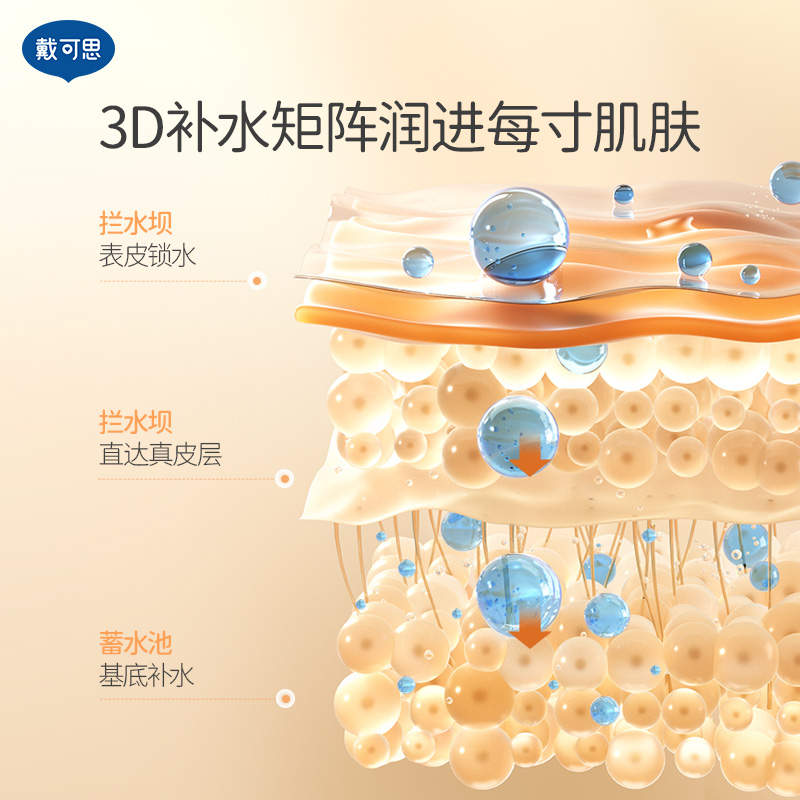 身体乳使用指南，告别干燥！每天都要擦吗？超实用护肤秘籍来啦