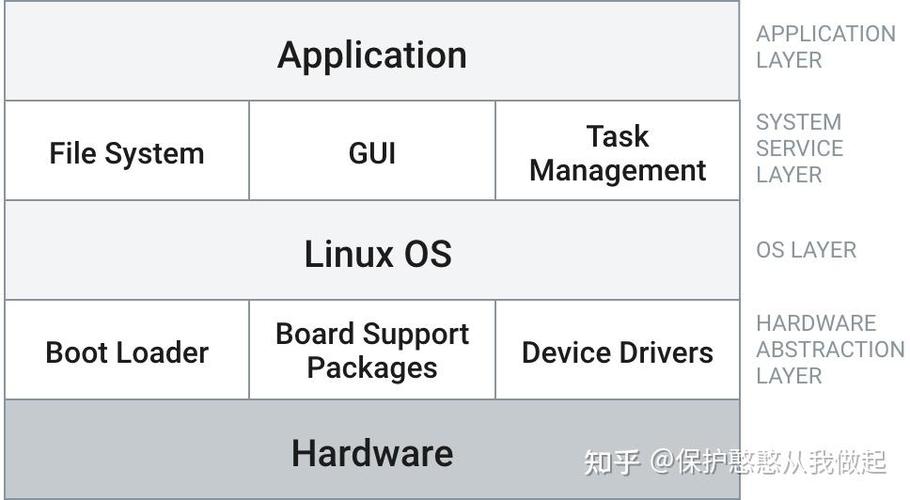 嵌入式linux入门,嵌入式Linux入门指南