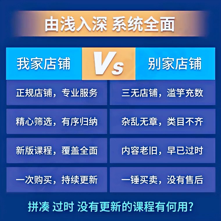 采购管理采购经理专员系统班：供应链管理视频课程网课，打造专业采购人才的秘籍！