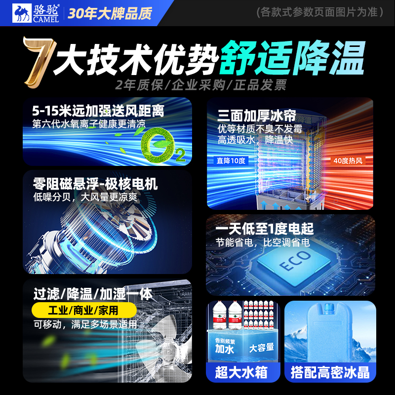 骆驼工业冷风机：环保降温神器，工厂养殖场必备良品！