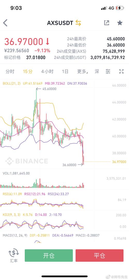 Understanding AXS USDT News: A Comprehensive Guide