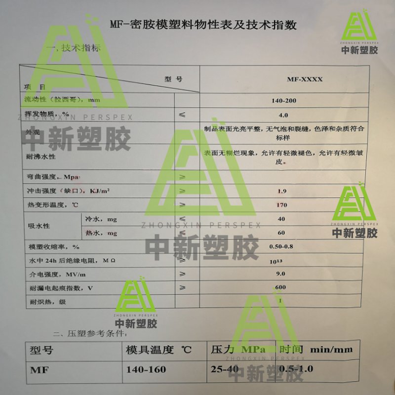 非/水溶性三聚氰胺甲醛树脂粉末：揭秘高粘度密胺粉的秘密！