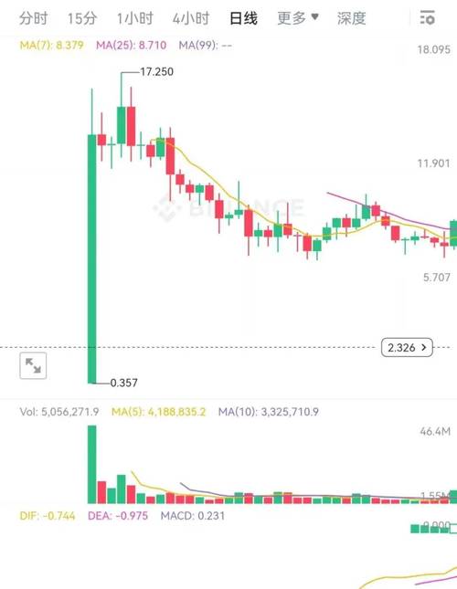 BTC USDT vs BTC USD: A Comprehensive Overview