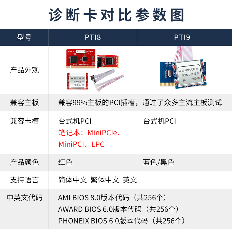 台式电脑主机配置怎么选？小白必看，教科书般的选购指南，拯救你的选择困难症！