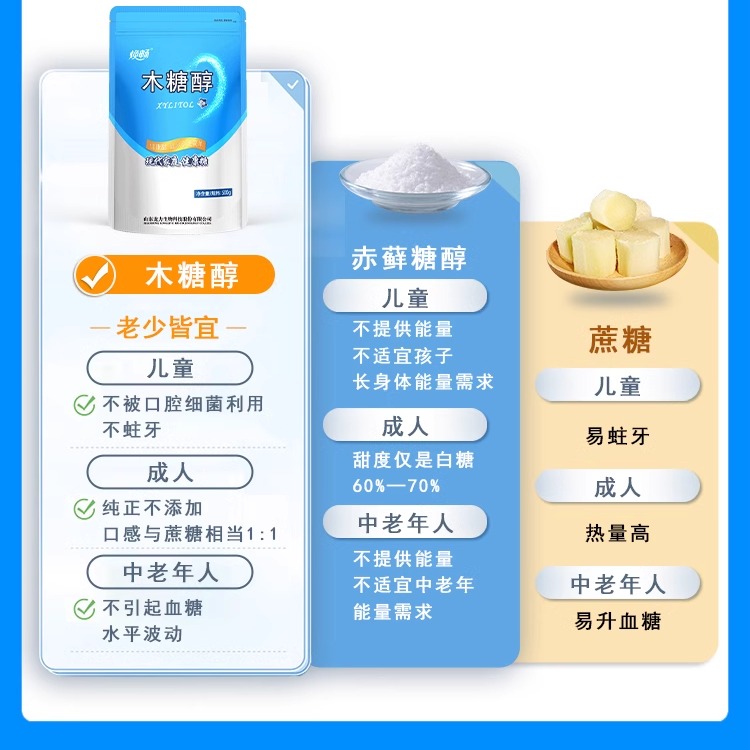 焕畅木糖醇500g：糖尿人的福音，烘焙新宠，无蔗糖甜味剂的秘密武器！
