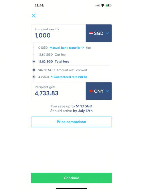 Understanding USD to USDT Transfer