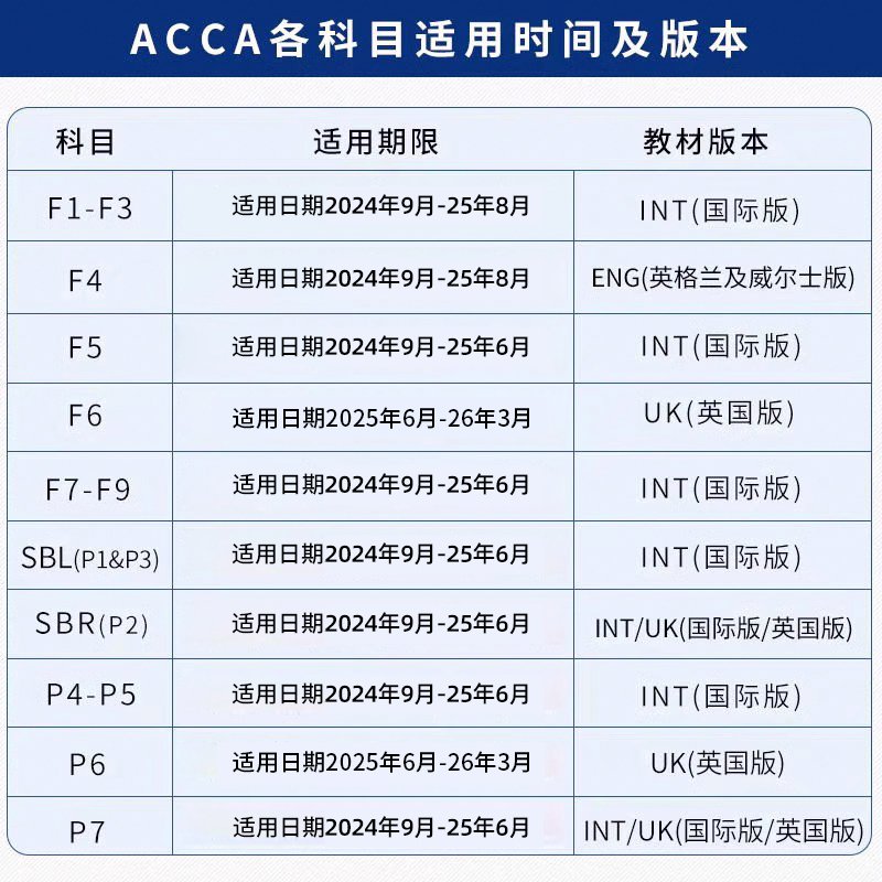 BPP官方正版ACCA教材2025-2026年度更新：F阶段与P阶段必备学习资料全解析