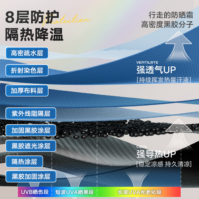 连球2025新款钓鱼伞A3：多功能钓鱼神器，让你的垂钓之旅无忧无虑！☀️