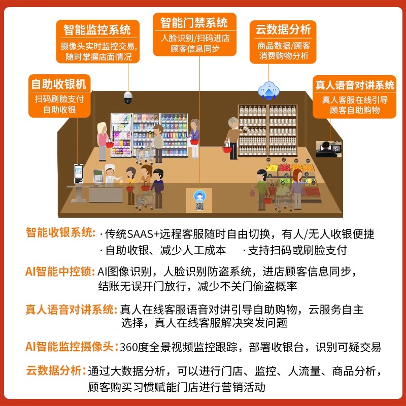 爱宝迎客无人超市：24小时自助购物新体验，智能云值守引领新零售潮流！✨