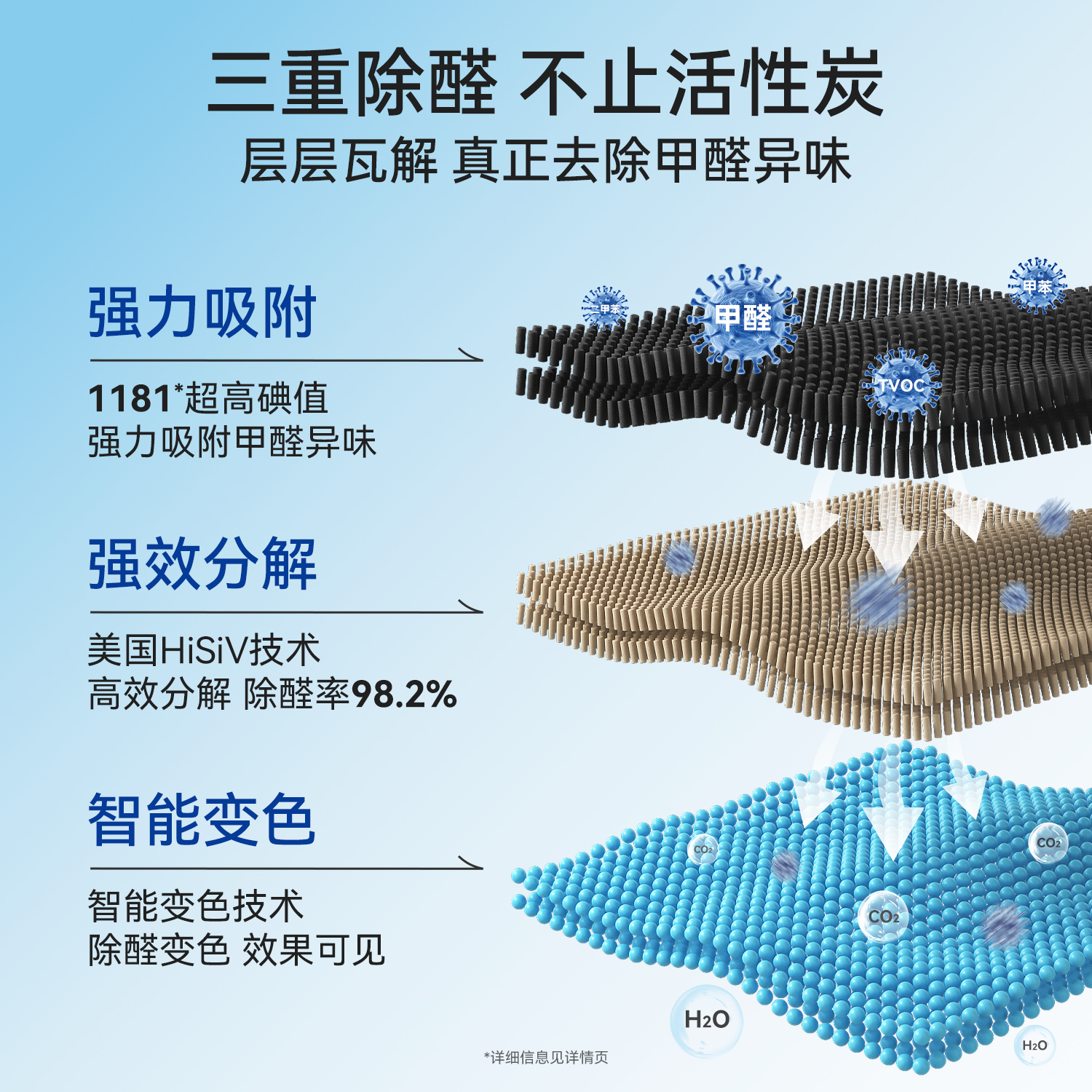 霍尼韦尔除甲醛活性炭包：新房入住前的清新守护者
