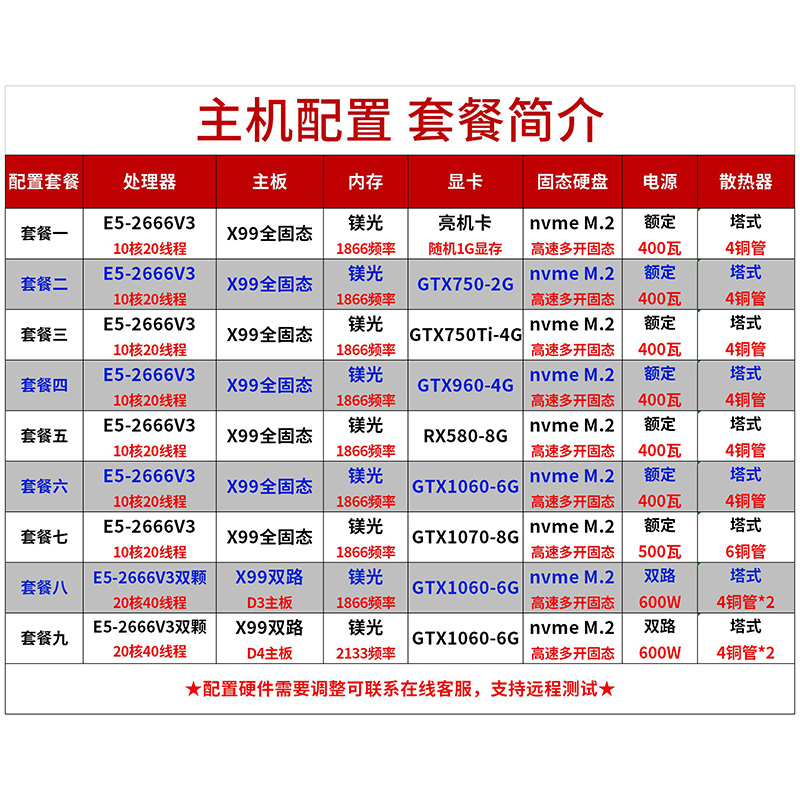 radeon 520显卡在当前游戏市场中的定位如何？适合哪些类型的玩家？