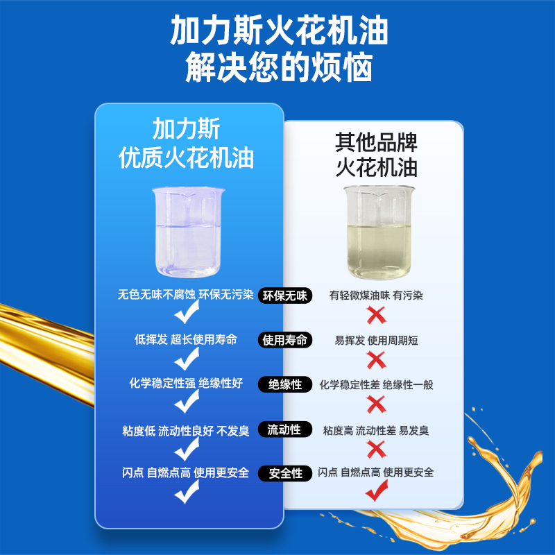 瑞孚盛电火花机油：镜面级火花油，无色无味，专业级电加工必备神器！✨