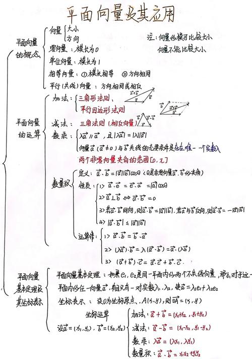 向量数据库原理,深入解析向量数据库原理